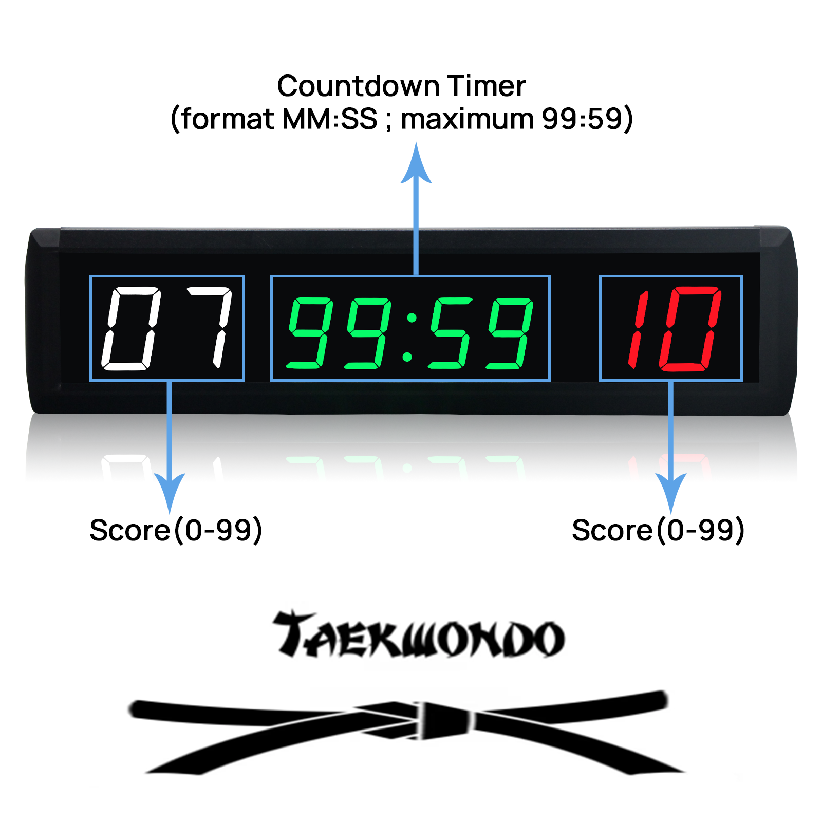 Ganxin 1.8 Inch Remote Control - Scoreboard Digital recension och pris